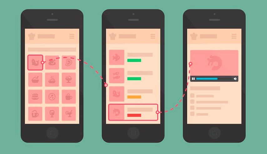 Desarrollo de una app (Agenda) en PHP con Mysql desde cero